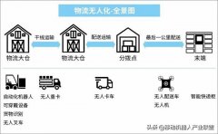 引领视觉技术，未来机器人解锁无人叉车刚需场景应用