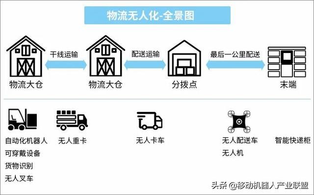 引领视觉技术，未来机器人解锁无人叉车刚需场景应用