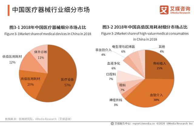 华为再次布局医疗器械！中国医疗器械行业发展现状、趋势如何？