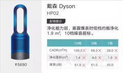 小米有品又击穿行业暴利！469的价格8800的质量，戴森坐不住了！