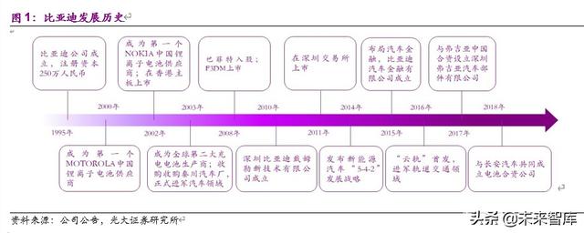 比亚迪深度解析：行业变局渐近，厚积薄发，化危为机