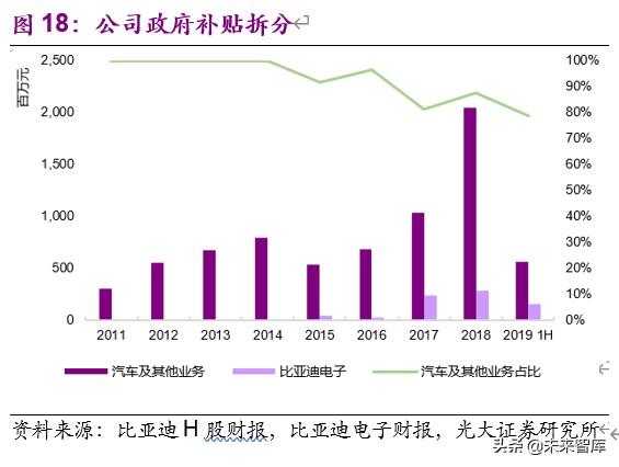 比亚迪深度解析：行业变局渐近，厚积薄发，化危为机