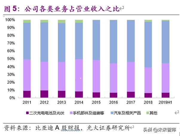 比亚迪深度解析：行业变局渐近，厚积薄发，化危为机