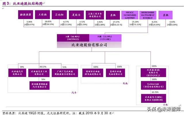 比亚迪深度解析：行业变局渐近，厚积薄发，化危为机