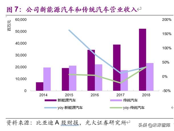 比亚迪深度解析：行业变局渐近，厚积薄发，化危为机