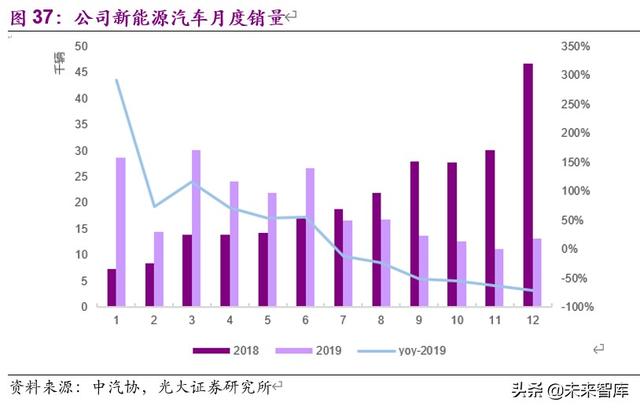 比亚迪深度解析：行业变局渐近，厚积薄发，化危为机