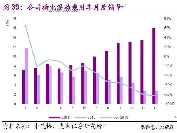 比亚迪深度解析：行业变局渐近，厚积薄发，化危为机