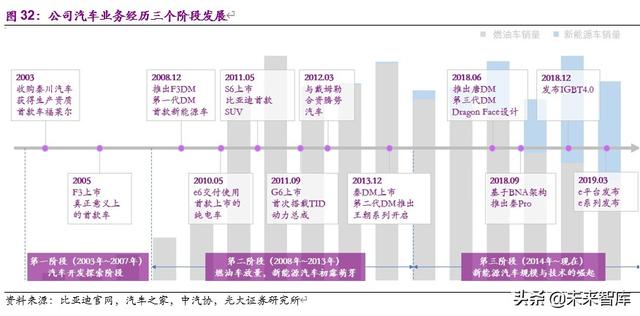 比亚迪深度解析：行业变局渐近，厚积薄发，化危为机