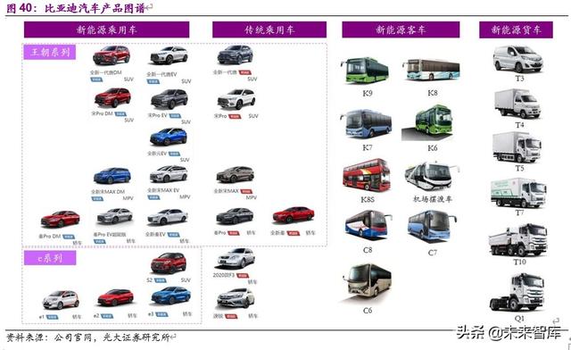 比亚迪深度解析：行业变局渐近，厚积薄发，化危为机