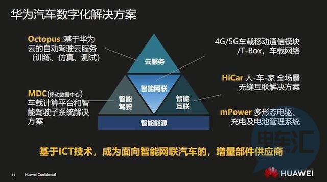 华为智能汽车HiCar定调，合作车企或超30家