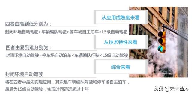 2020-2023中国高等级自动驾驶产业发展趋势研究