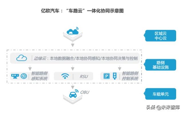 2020-2023中国高等级自动驾驶产业发展趋势研究
