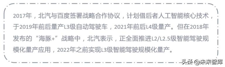 2020-2023中国高等级自动驾驶产业发展趋势研究