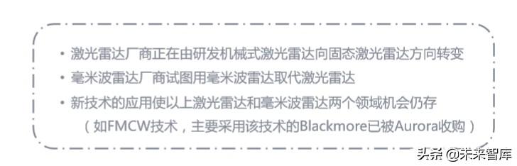 2020-2023中国高等级自动驾驶产业发展趋势研究