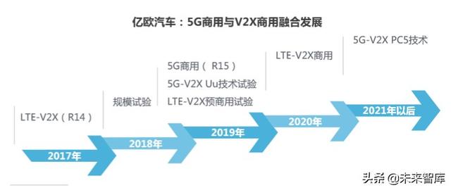 2020-2023中国高等级自动驾驶产业发展趋势研究