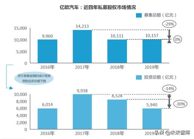 2020-2023中国高等级自动驾驶产业发展趋势研究