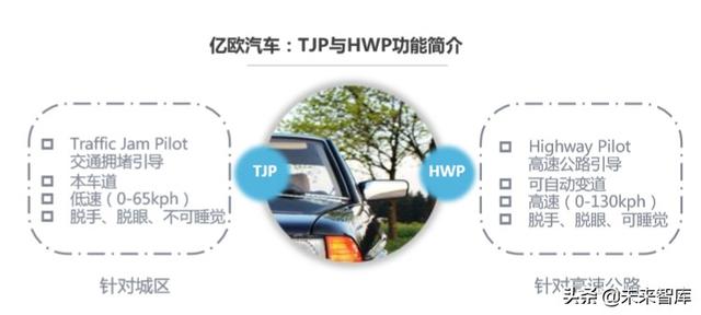 2020-2023中国高等级自动驾驶产业发展趋势研究