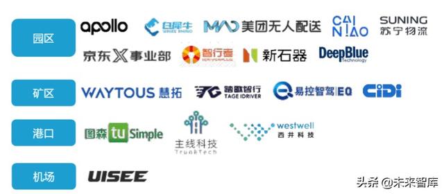 2020-2023中国高等级自动驾驶产业发展趋势研究