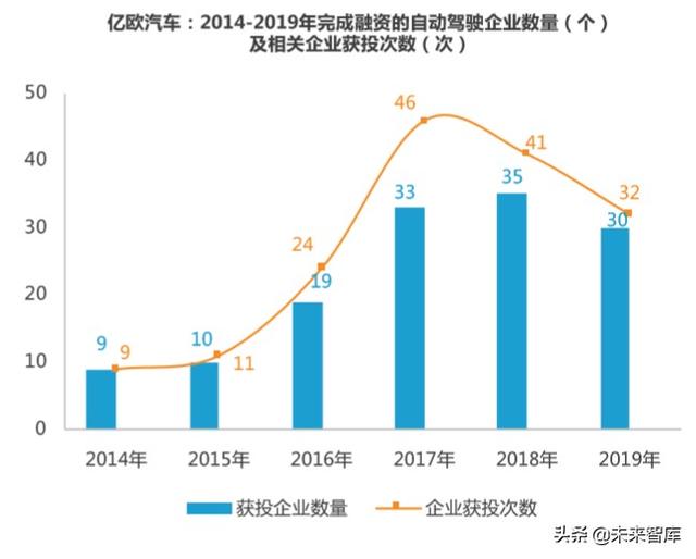 2020-2023中国高等级自动驾驶产业发展趋势研究