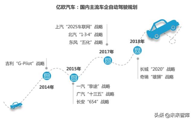 2020-2023中国高等级自动驾驶产业发展趋势研究