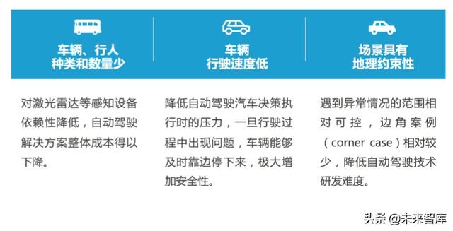 2020-2023中国高等级自动驾驶产业发展趋势研究