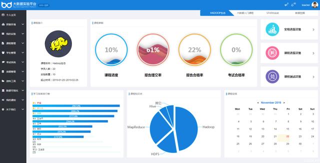 全国高校人工智能与大数据创新联盟，再次首推云创高校大数据与人工智能实验室建设方案