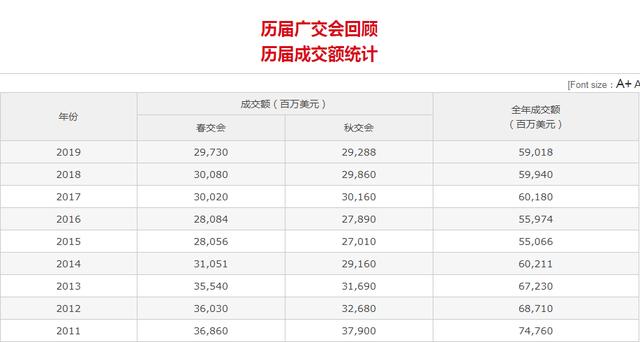 再见，琶州！本届广交会决定搬走，阿里巴巴或成未来赢家