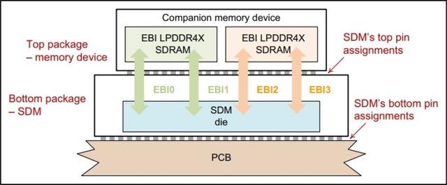 手机8G内存性能比12G强？为什么手机双通道内存反而不好使了