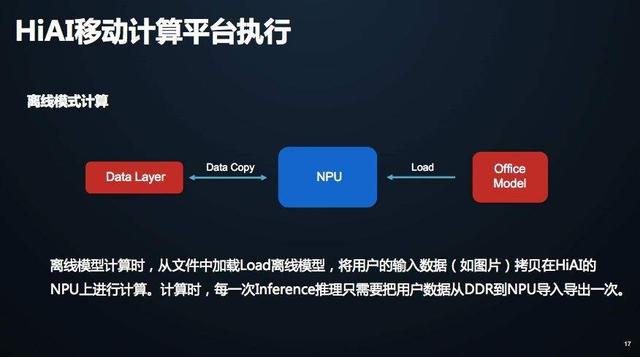 华为"自研芯片"短板将被补齐!自研GPU芯片真要来了:成立研发中心