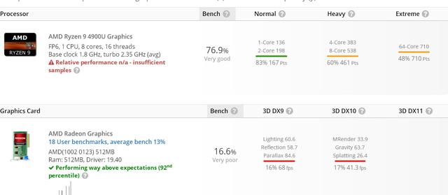 AMD还准备了超低功耗的锐龙9，Ryzen 9 4900U处理器曝光