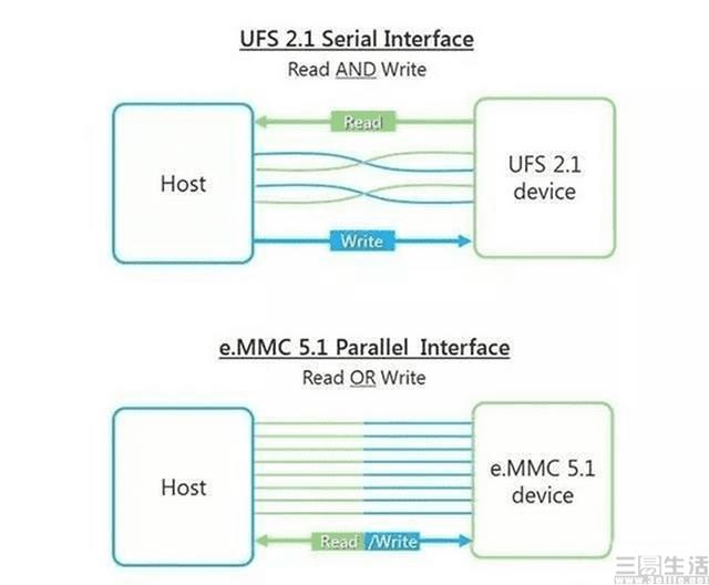 安卓11新技术曝光：大部分设备获益，但也有牺牲