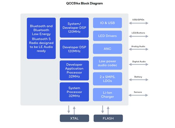 高通发布全新超低功耗蓝牙SoC：真无线耳机音质飞跃！