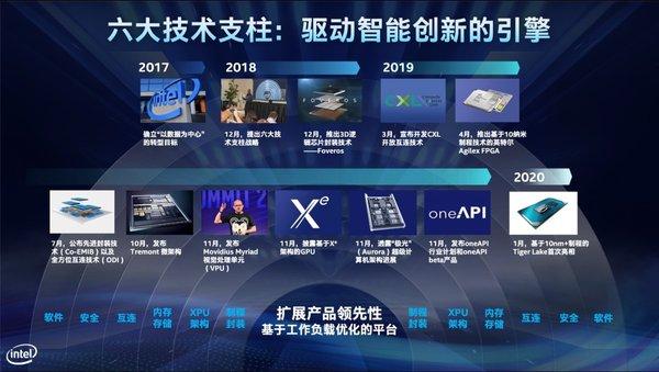 2020年英特尔将推出多款10nm新品 包括桌面级处理器