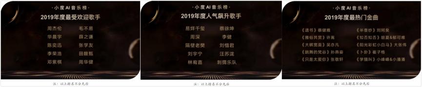 首档“AI 音乐公投榜”背后：小度助推人工智能时代“打榜”