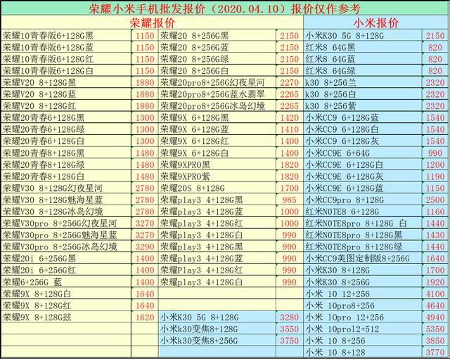 2020.04.10手机批发报价已出，大家换手机的参考下，别多花冤枉钱