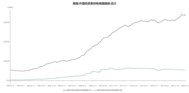 华为被下黑手 万亿美债被冻结？真相太稀缺