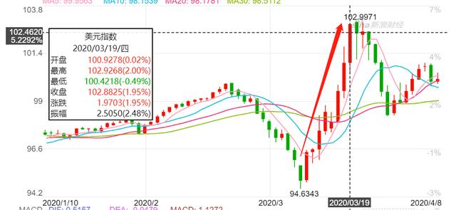 华为被下黑手 万亿美债被冻结？真相太稀缺