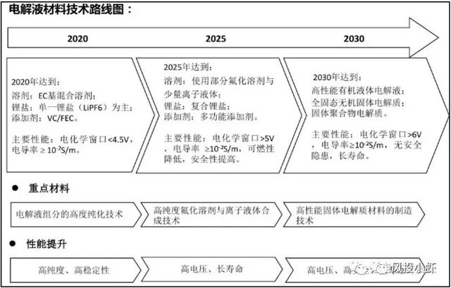 动力电池巨头已现，未来机会在哪
