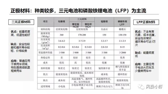 动力电池巨头已现，未来机会在哪