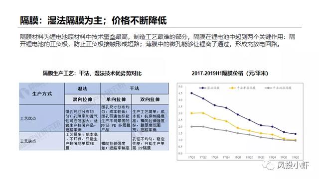 动力电池巨头已现，未来机会在哪