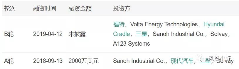 动力电池巨头已现，未来机会在哪