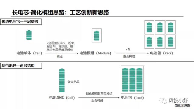 动力电池巨头已现，未来机会在哪