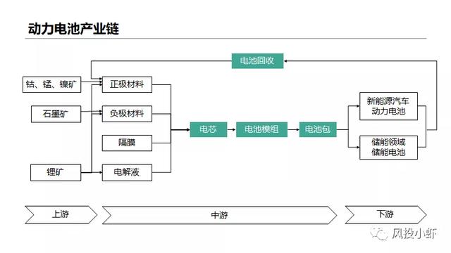 动力电池巨头已现，未来机会在哪
