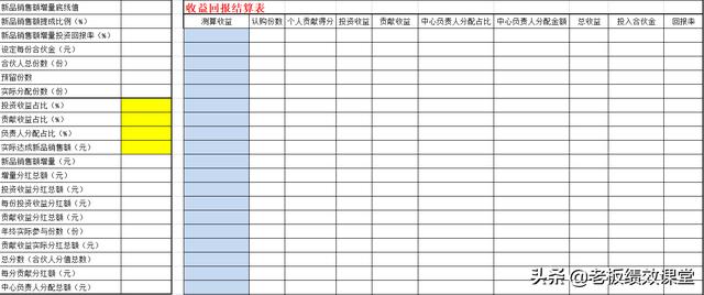 任正非为何说“想成为院士，就不要来华为"？研发的价值是啥？
