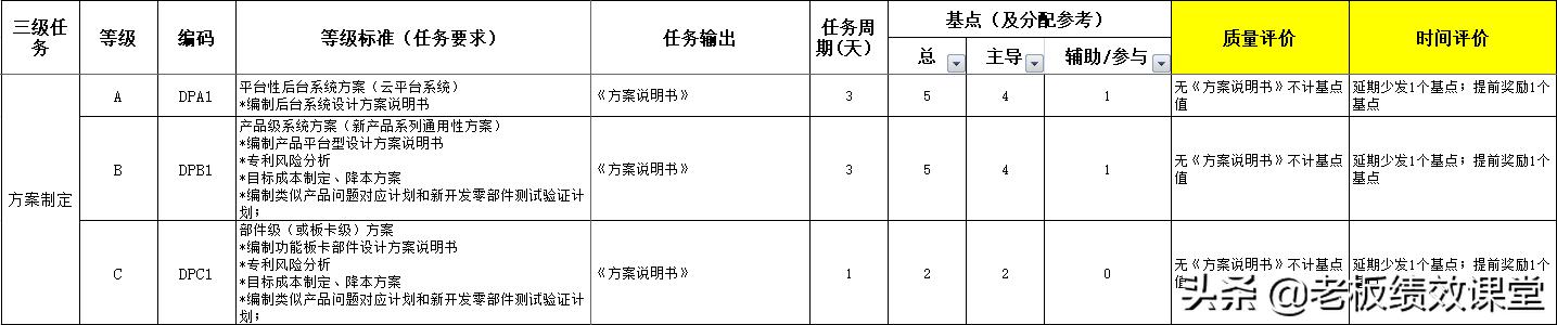 任正非为何说“想成为院士，就不要来华为"？研发的价值是啥？