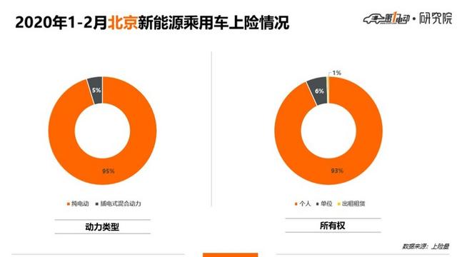 5城市Top 10车型：北京人爱比亚迪、上海人爱合资、广深杭更爱新势力