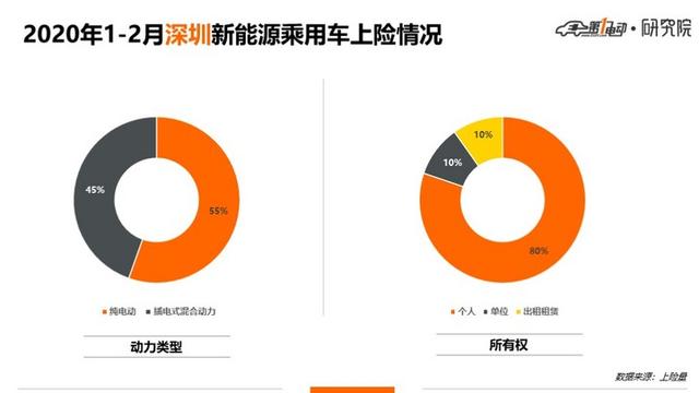 5城市Top 10车型：北京人爱比亚迪、上海人爱合资、广深杭更爱新势力