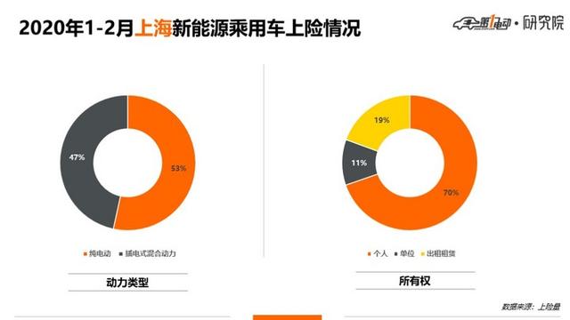 5城市Top 10车型：北京人爱比亚迪、上海人爱合资、广深杭更爱新势力