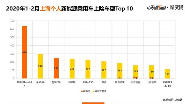 5城市Top 10车型：北京人爱比亚迪、上海人爱合资、广深杭更爱新势力
