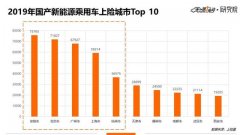 5城市Top 10车型：北京人爱比亚迪、上海人爱合资、广深杭更爱新势力